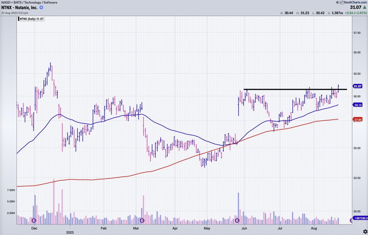 $NTNX the question is are we seeing here retail or institutional buying? I skipped the trade.