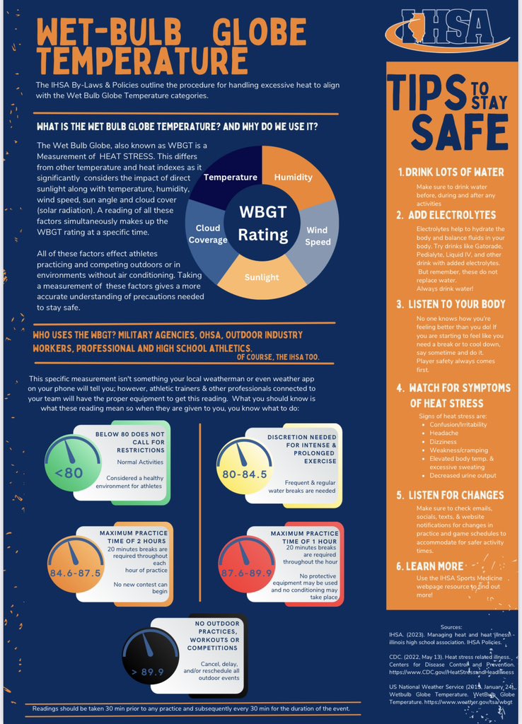 I present an infographic from @IhsaSmac and @IHSA_IL… Been blessed to be on SMAC to help formulate and navigate this policy…