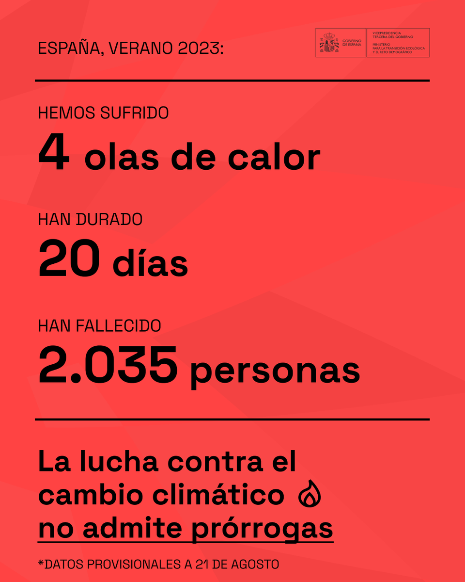 mitecogob's tweet image. España sufre la cuarta ola de calor del año

En lo que llevamos de verano
→ 2.035 muertes por calor

La lucha contra el cambio climático no es una batalla 𝗰𝘂𝗹𝘁𝘂𝗿𝗮𝗹, es una batalla por la 𝐬𝐚𝐥𝐮𝐝