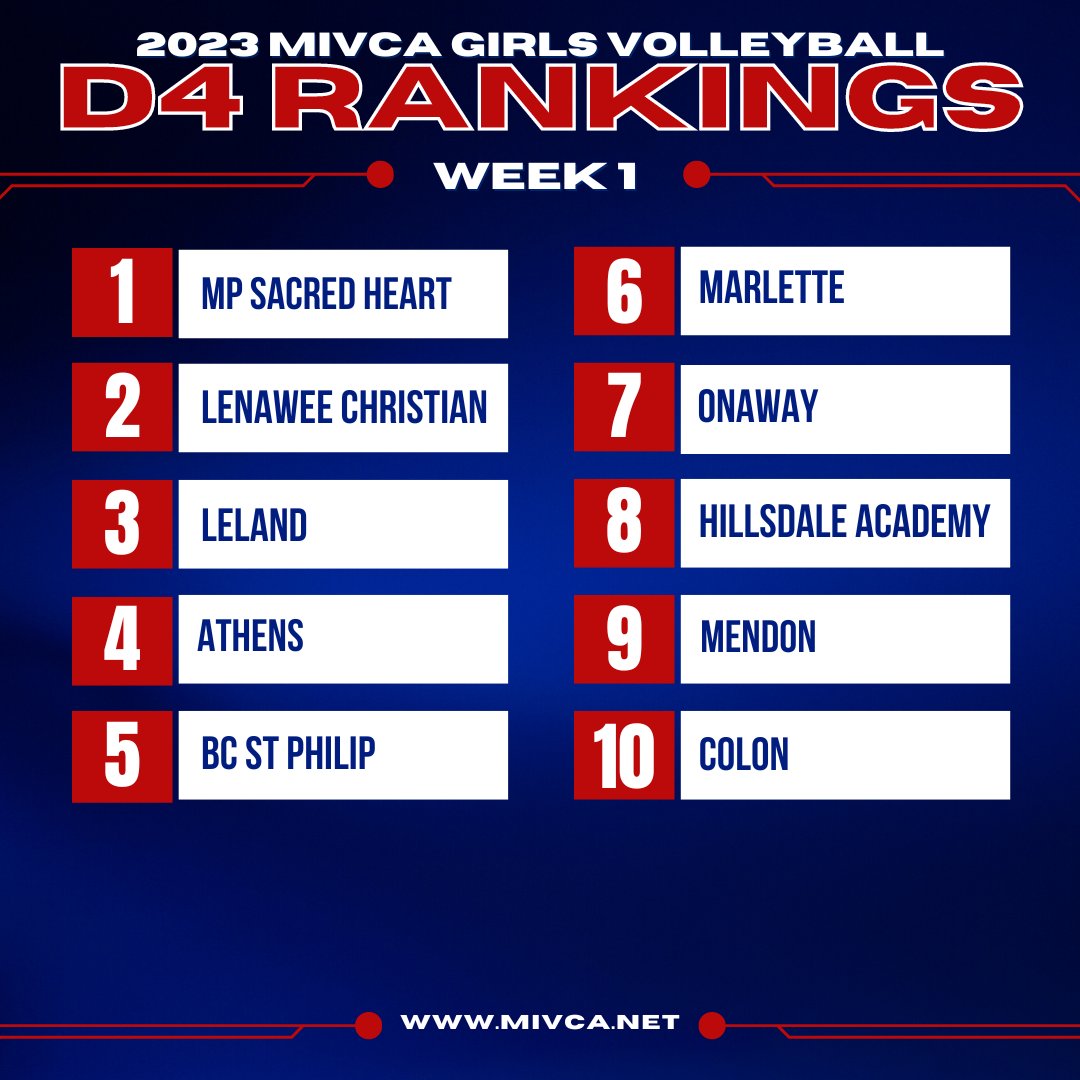 MIVCA Volleyball tweet media