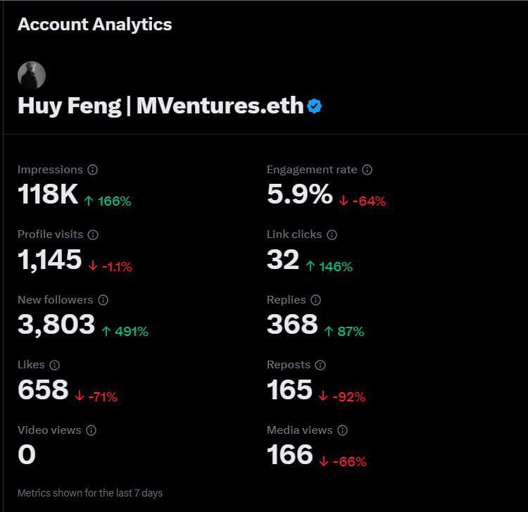 Huy Feng | nghienbackcom.io tweet media