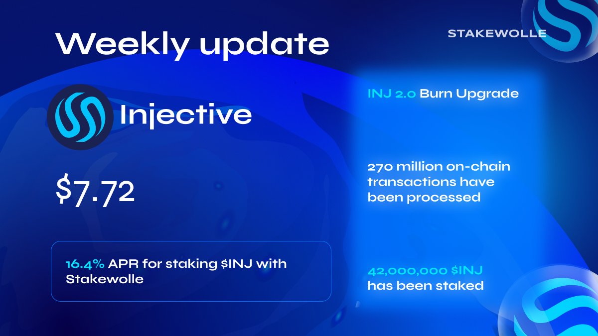 What a week for <a href="/Injective_/">ninja</a>:

🏅$INJ 2.0
🏅Trust Wallet integration
🏅270M transactions
🏅.inj domains campaign