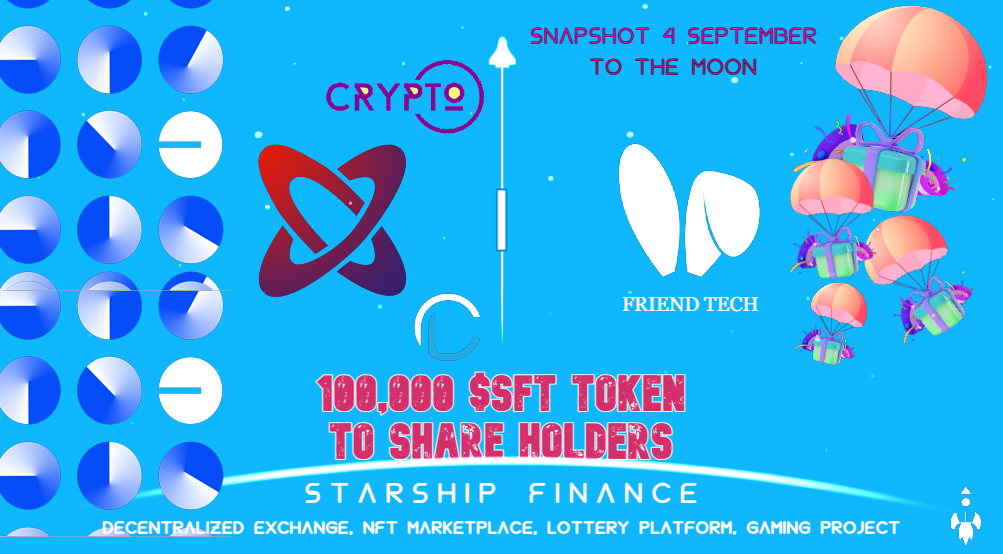 Starshipfi_io's tweet photo. 100,000 $SFT Token to SHARE HOLDERS on @friendtech 🎉
Join us and send us your wallet address
All three accounts💥
Everyone is eligible❤
@Starshipfi_io / @Cryptolottery_s / @cryptocrashbet 

✅Snapshot on 4th September 12 PM UTC
#FriendTech #Airdrops #BuildOnBase #Coinbase #SFT https://t.co/SAxHVUI3i6