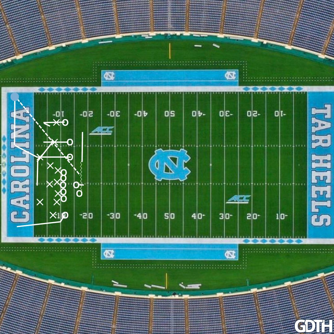 Great Day Tar Heel tweet media