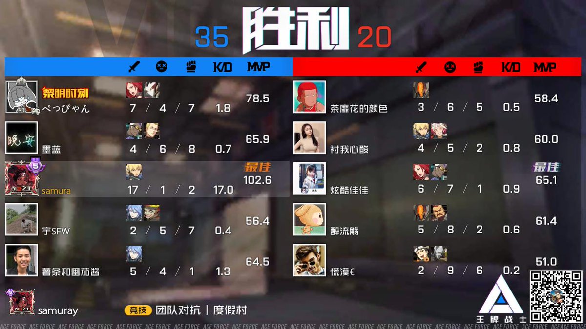 samurayAF's tweet photo. Good job @peppiyaan
#aceforce #anime #аниме #王牌战士 #shooter #onlinegaming #cybersport #codm #Callofdutymobile #PUBGMOBILE #PUBGNEWSTATE https://t.co/EYG4BKghk6