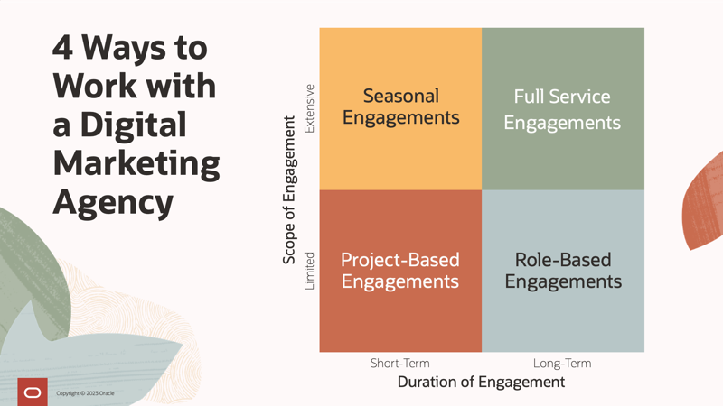 chadswhite's tweet photo. Digital marketing agencies like ours offer a variety of kinds of engagements that range from short-term to long-term, as well as limited to extensive. Here’s what’s most popular among our clients… https://t.co/rdQ8ps3Gqa #digitalmarketing #emailgeeks https://t.co/CGSm2QAxCe