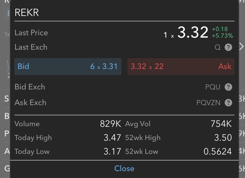 $REKR
الخروج بالربح الحالي  حتى يستقر السهم اعلى من 3.50