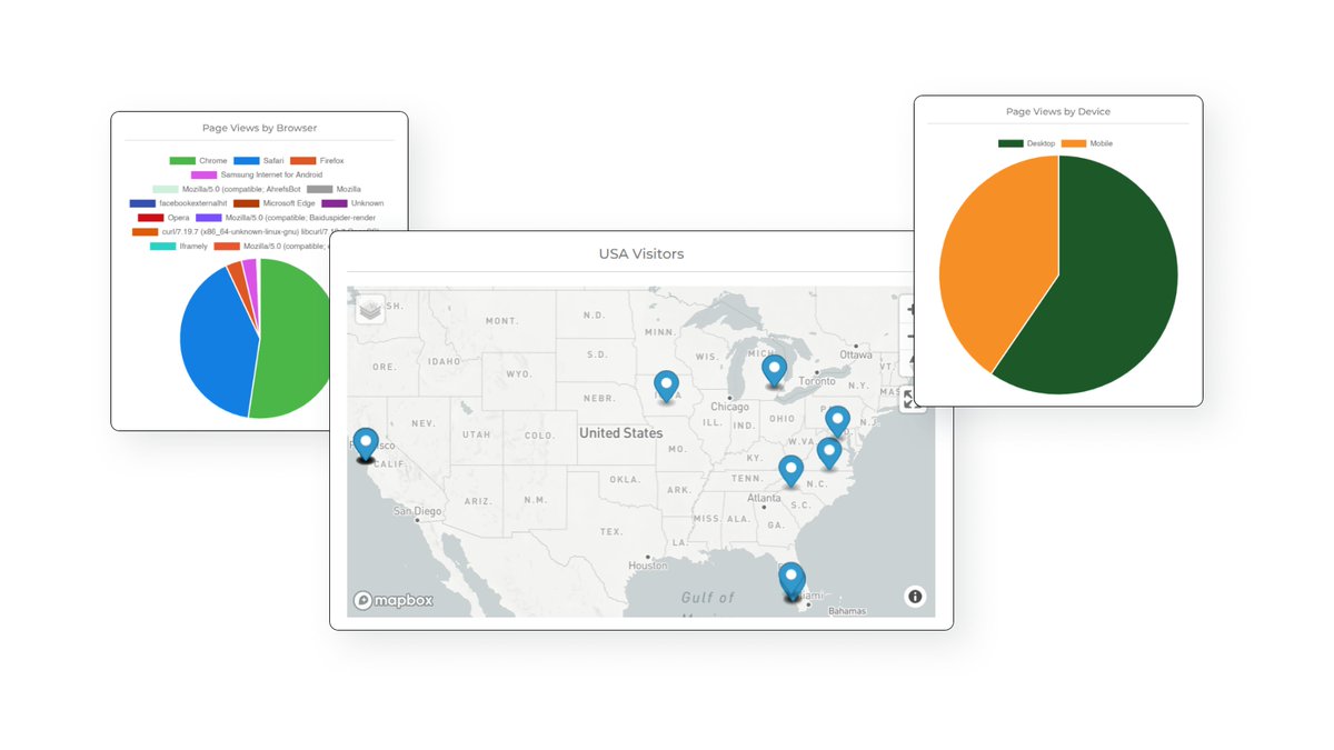 Knutllc's tweet photo. Discover the incredible features of #KNVEYPortals! Connect people, data, and ideas like never before. Watch your business thrive with meaningful interactions with users. 
Learn more: https://t.co/xCwl25qe4Z 
#KNVEY #PortalFeatures #BusinessGrowth #DigitalExperience https://t.co/pn4g45kz2x