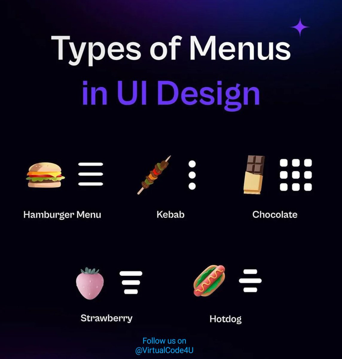 virtualcode4u's tweet photo. Any other thing what we call in UI? https://t.co/6jcWPwtI7w