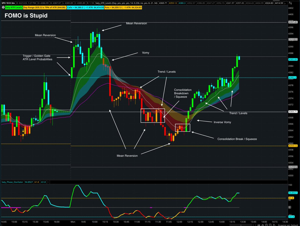 satymahajan's tweet photo. Trend Change
Trade Vomy  

Consolidation Breakout
Trade the Squeeze  

Clear Trend
Trade Pivot Ribbon, ATR Levels Probabilities, Golden Gate

Extended
Trade Mean Reversion
