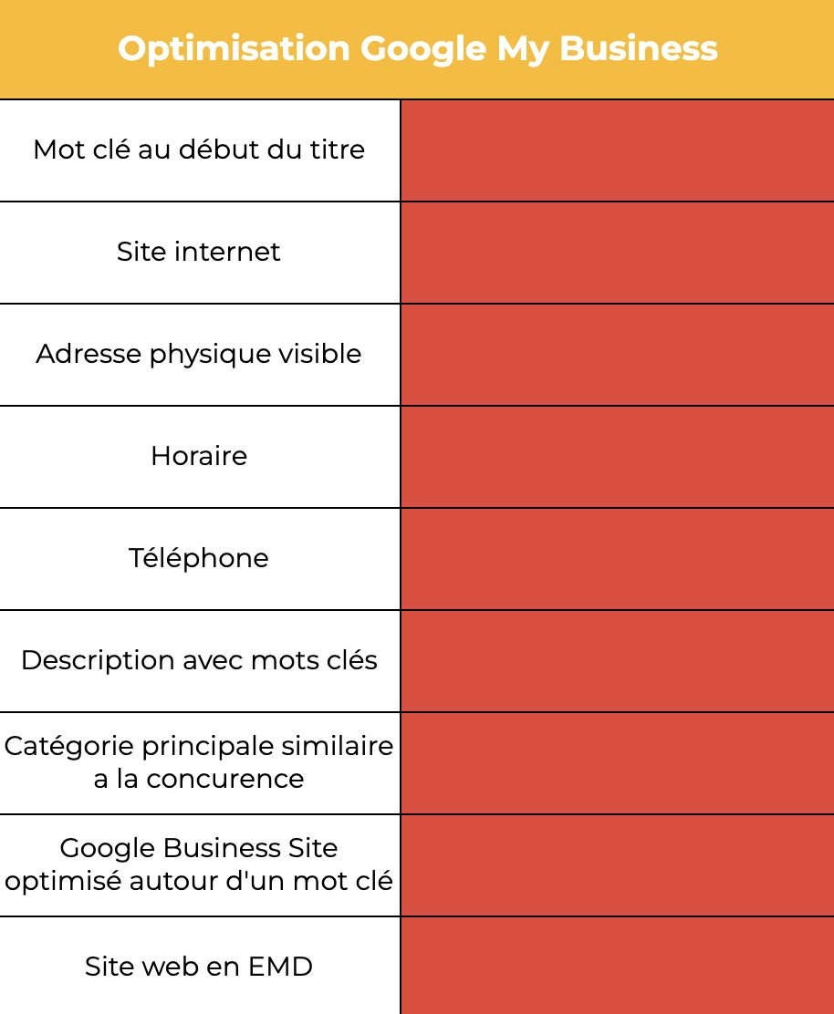 Niplixo - Google My Business 🏛️ tweet media
