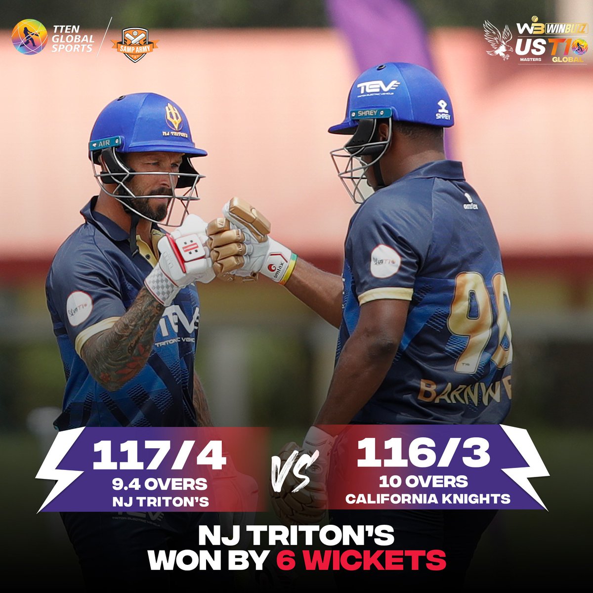 ✌️ wins in ✌️ takes the New Jersey Triton's to the top of the table 💪

#USMastersT10 #NJTvCK #SunshineStarsSixes
#CricketsFastestFormat #T10League