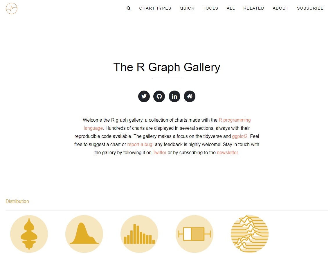 Milanes_guisado's tweet image. Si buscas recursos para inspirarte cuando vas a realizar un gráfico te recomiendo:
R-Gallery: r-graph-gallery.com
From data to viz: data-to-viz.com
Uso también otras fuentes, pero estas son top !
#dataviz #datavizualization #data #Data4bib #dataliteracy