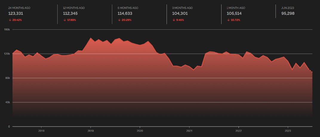 Shodan Trends now has an API: blog.shodan.io/developer-acce…