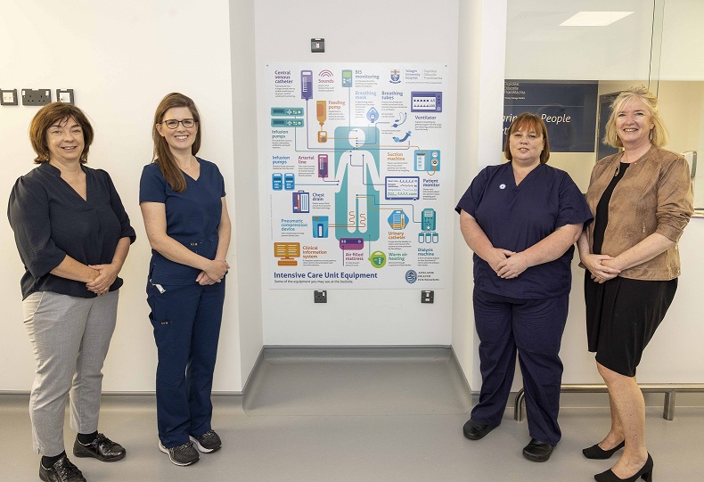 Another innovation first at TUH in our <a href="/icu_tuh/">ICUTallaghtUniversityHospital</a> a simple, colourful &amp; clinically accurate infographic demystifying the clinical equipment families find by a patient bed in an ICU. Thanks to <a href="/AdelaideHealthF/">Adelaide Health Foundation</a> for their support 

@melanieryberg <a href="/lisadunne15gma1/">Lisa Dunne</a> <a href="/InnovateTUH/">Innovate Health Tallaght University Hospital</a>