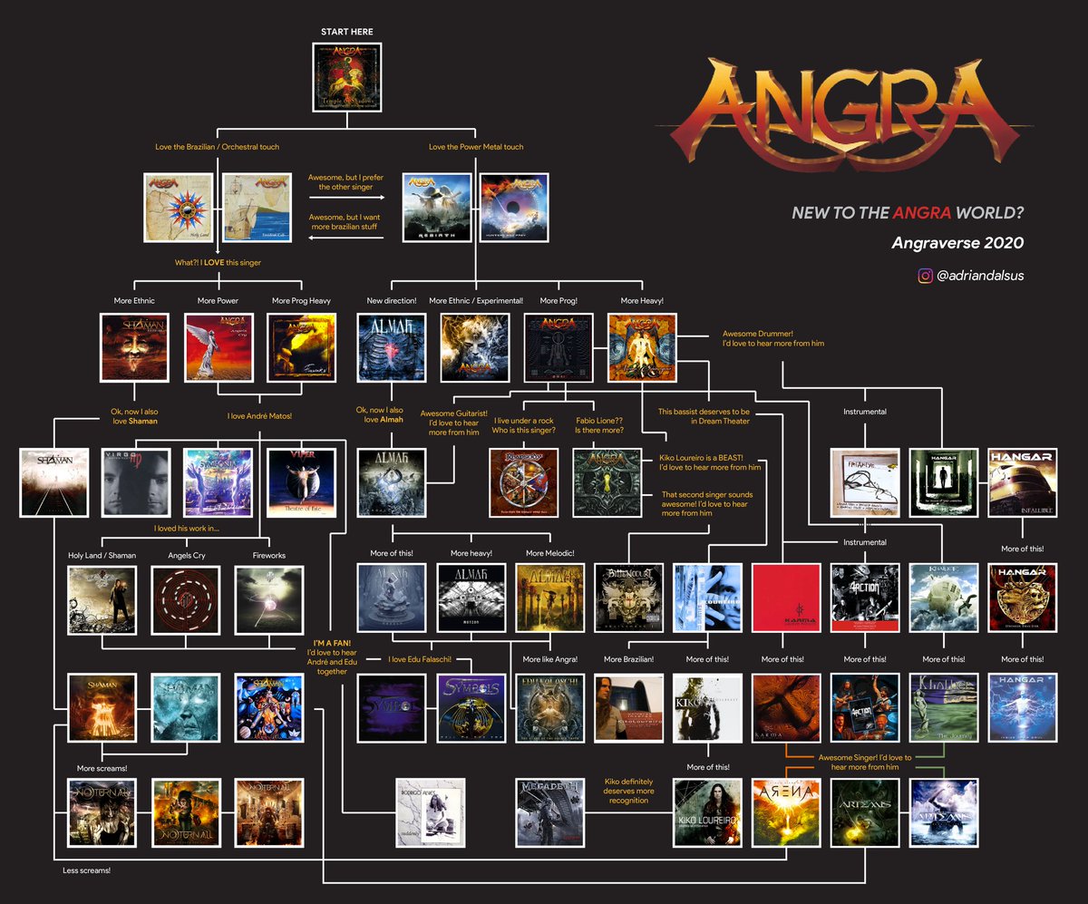 Do you know this #Angra family tree?
From the great <a href="/adriandalsus/">Adrian Dalsus</a> 🔥

Você conhecia essa árvore genealógica?

<a href="/MoitaRock/">Moita | Metal Man</a> <a href="/capirotinx/">motoboy de treta do angra</a>