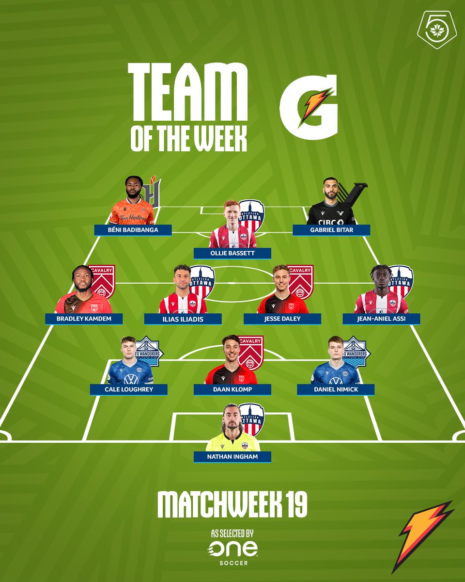 Here is the @Gatorade Team of the Week for matchweek 19! 👥: canpl.ca/article/gatora… #CanPL