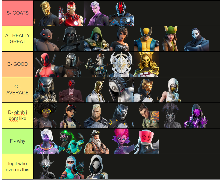 Finally made a tier list for myself