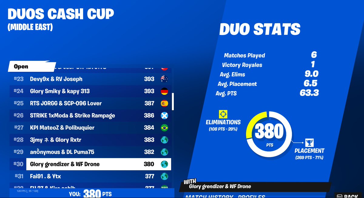Dronefv's tweet image. qualed duo cash cup finals , Late 45min w @grendizer_0