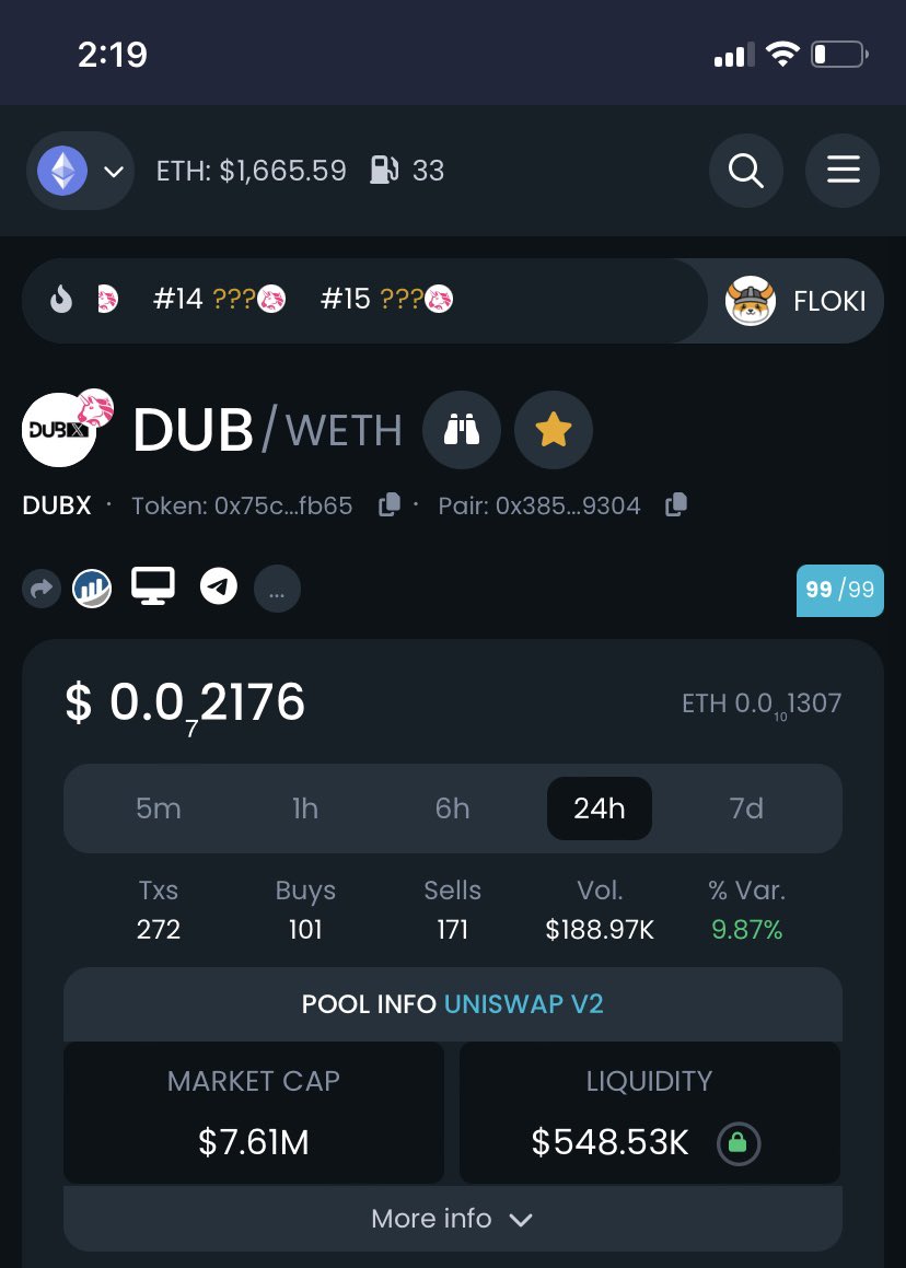 ChrisHarrisADG's tweet photo. Traders sold their asses off and price barely moved. And look at that Market Cap and liquidity. $DUBX https://t.co/kWupEgjxvP