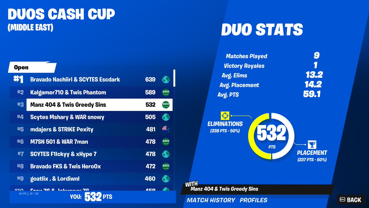 🥉Duo Cash Cup @iFaisalFn