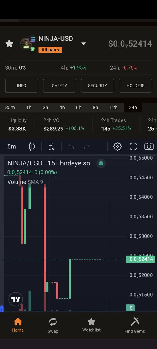 phillgittings1's tweet image. $NINJA #NINJAARMY #NINJAFAM $NINJA $SOL $SOLANACOMMUNITY

22n8PUfdgqAFNq8zezy4eJYZqEM8qzKh7aJ3AW4D7NKz