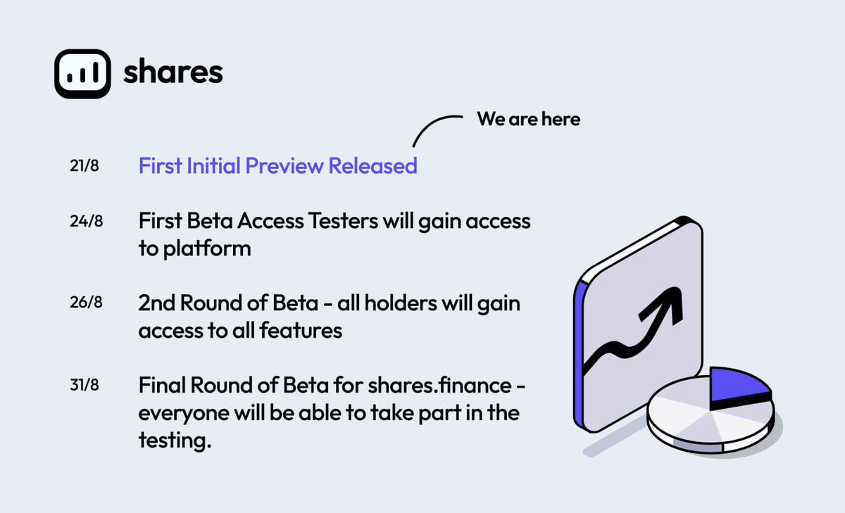 shares.finance tweet media