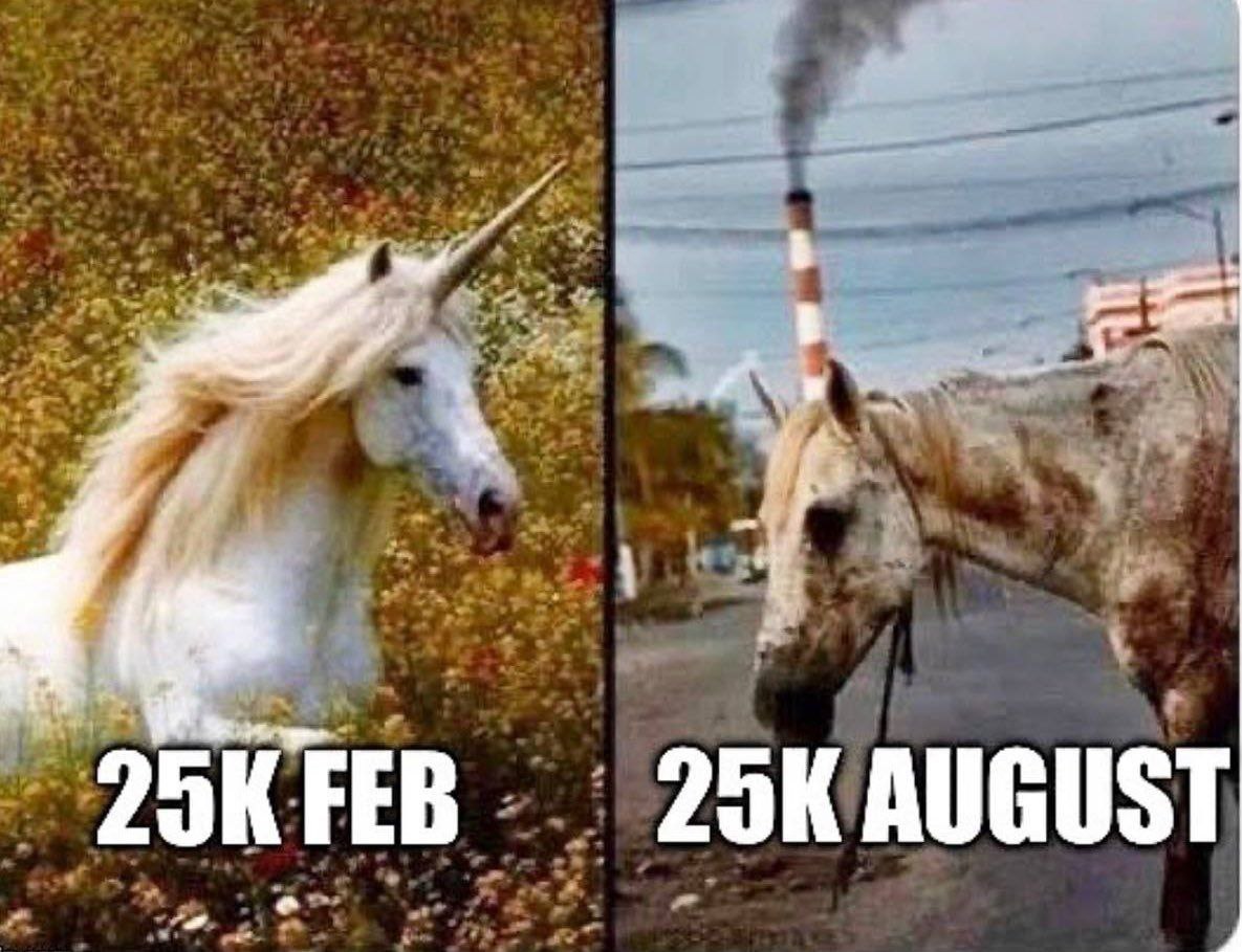CRScryptosignal's tweet photo. #Bitcoin https://t.co/rDqawy9bfI