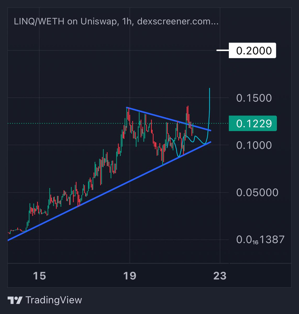 CryptoGodJohn's tweet photo. Won’t be surprised when this doubles in the near term 

This looks good &amp; staking rewards are about to be increased by nearly double to 700 APY https://t.co/UPyzU5NJkY