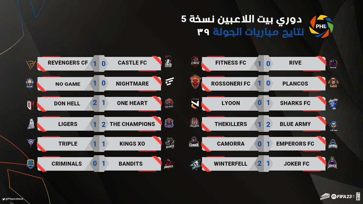🔹••◽️دوري بـيـت اللاعـبيـن◽️••🔹

🔵 | PS5 

      •  RESULTS  •

🕹 | ROUND 37 &amp; 38 &amp; 39 

- #FIFA23 | #PROCLUB 
- #دوري_بيت_اللاعبين