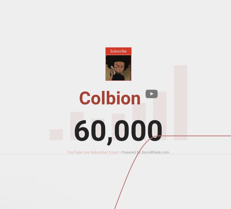 Colbions's tweet image. 60,000 Subscribers. Thank you all. ❤️ I'm still considered a Thumbnail Designer until I break 100K... #100KColbion