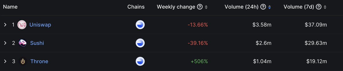Uniswap Labs 🦄 tweet media