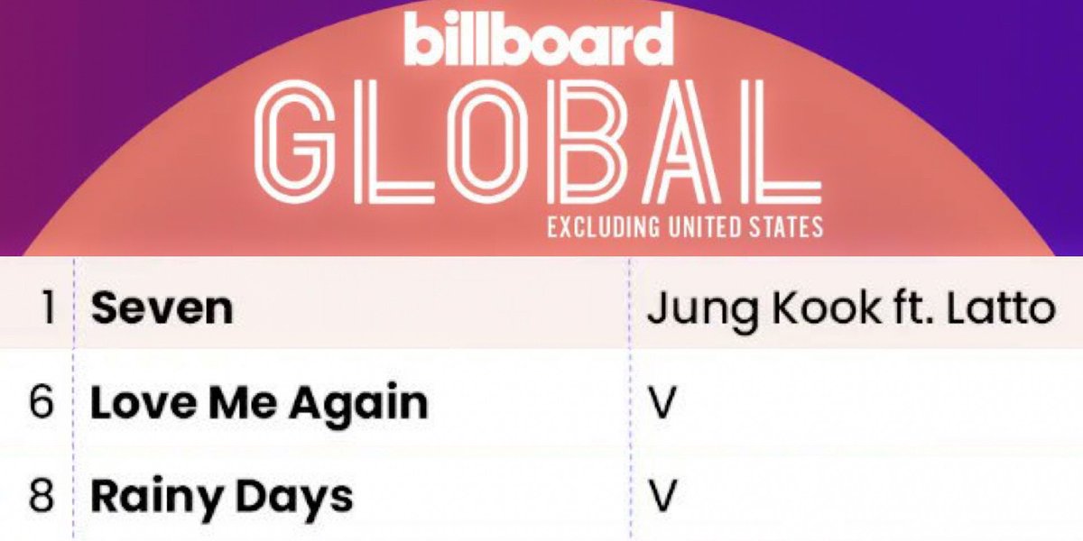 ikooforthv's tweet photo. me desarmo de orgullo por ustedes dos mis vidas, son unos capos💗

CONGRATULATIONS TAEHYUNG
CONGRATULATIONS JUNGKOOK https://t.co/NaAjMMwhtF