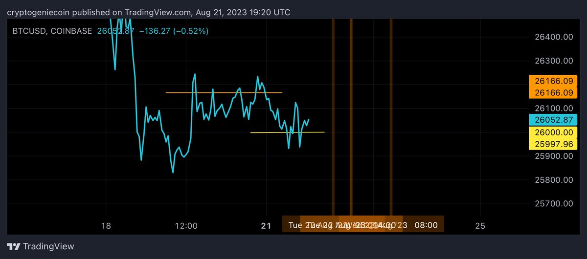 CryptoGenieCoin's tweet photo. 🚨$XYO Update📈 
Note: $BTC dropdrop to 26k https://t.co/wv0ZJv9Syw