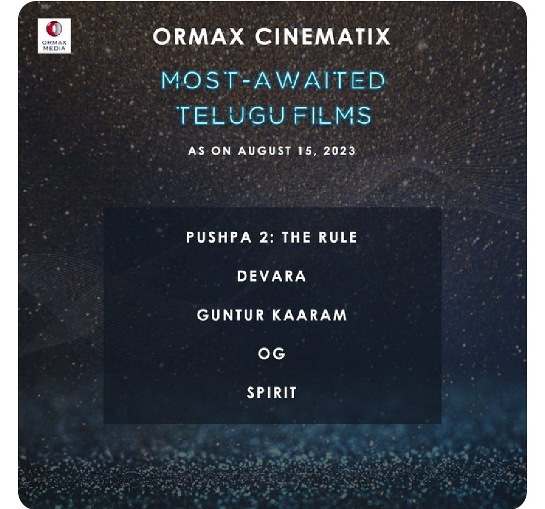 #OrmaxCinematix Most-awaited Telugu films, as on Aug 15, 2023 🔥
#sukumar #Trivikram #koratala #Sujeeth #sandeepvanga