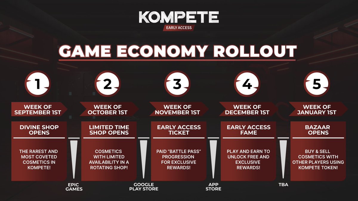 Massive news! The KOMPETE game economy will start rolling out in the upcoming weeks!

We'll reveal more soon, so stay tuned!
