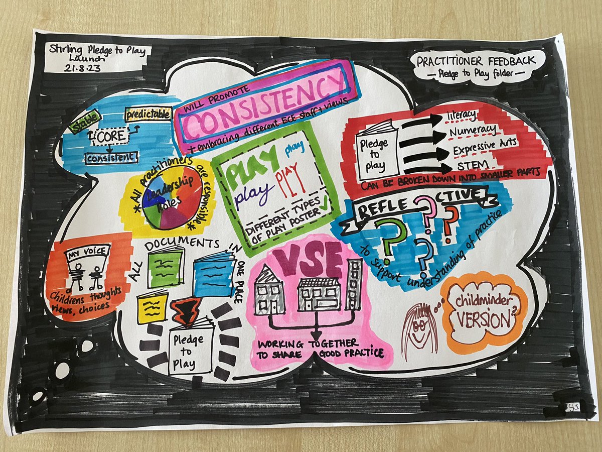 ELC in Stirling (@elc_stirling) on Twitter photo Fantastic #sketchnotes from <a href="/ssngdmn/">S_Goodman</a> today at <a href="/StirlingCouncil/">Stirling Council</a> early years ‘pledge to play’ play champion session <a href="/Oneill5Kathleen/">Kate O'Neill</a> urges us to adopt #slowpedagogy as we reflect on #coreprovision thanks to all for your contributions and <a href="/raplochnursery/">Raploch Nursery</a> for sharing best practice Fantastic #sketchnotes from <a href="/ssngdmn/">S_Goodman</a> today at <a href="/StirlingCouncil/">Stirling Council</a> early years ‘pledge to play’ play champion session <a href="/Oneill5Kathleen/">Kate O'Neill</a> urges us to adopt #slowpedagogy as we reflect on #coreprovision thanks to all for your contributions and <a href="/raplochnursery/">Raploch Nursery</a> for sharing best practice