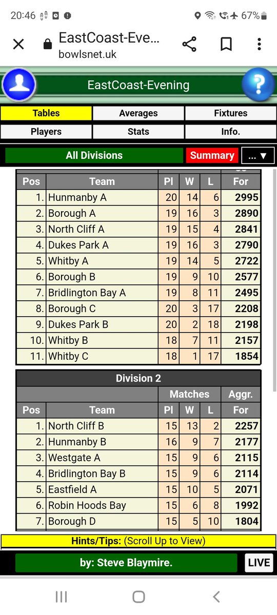 Excellent win for Hunmanby A tonight in the evening singles. Looks like the title is ours!