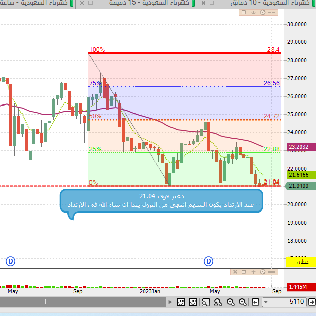 محمد الطويل tweet media