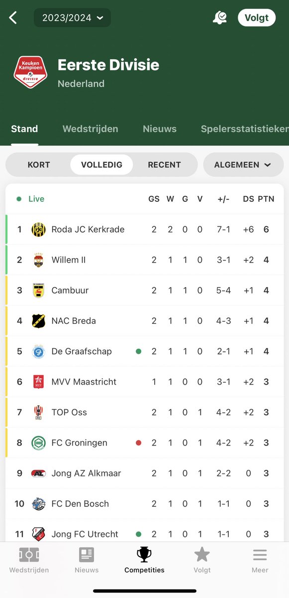 fennadamoiseaux's tweet photo. Heeerlijk dat je na 2 speelrondes al los staat, kijken Hoelang we het vol houden.
💛🖤💛🖤💛🖤
#mopje #oftochniet https://t.co/sLsHGZrJwy
