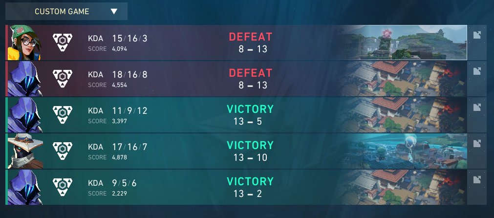 0:2 againts <a href="/enterprise_esp/">ENTERPRISE ESPORTS</a> 
GGWP

<a href="/zogavl/">zoga</a> <a href="/AcemonVAL/">Acemon</a> @shaimonbtw / untrax