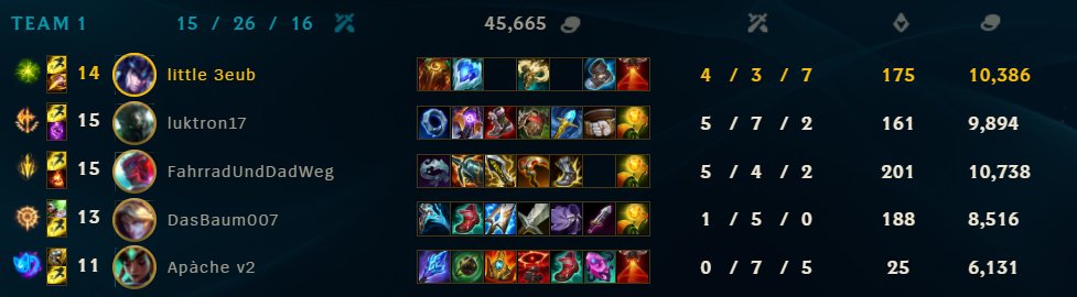 bliblife's tweet photo. Mon ADC qui me call jsuis nul part sur la map 
les zhommes mentent vrm mais pas les chifffres 
Plus de degat que lui a la fin, les ezreal player jvous souahite desormais la mort voila c dit le pire peek du monde https://t.co/Z9xP481gnH
