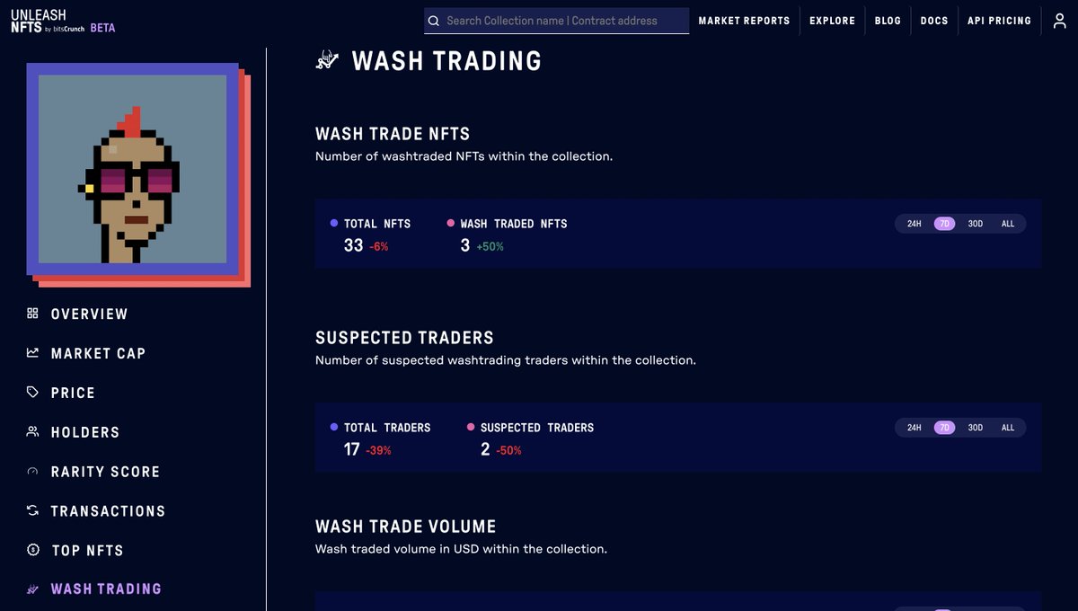 Discovering the world of NFTs with UnleashNFTs.com by
<a href="/bitsCrunch/">bitsCrunch</a>
🚀    Here are my top 3 favourite #NFT collections and their metrics  for the last 30 days #bitscrunch     1.

<a href="/CRYPTOPUNKS/">CryptoPunks</a>
