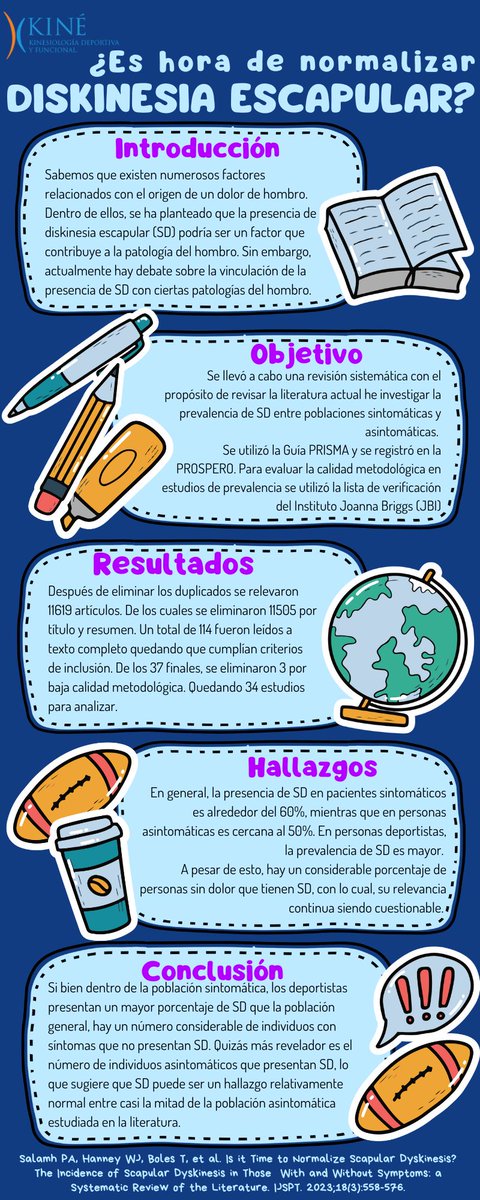 Artículo Recomendado de la Semana! - 

¿Es hora de normalizar la diskinesia escapualar?

Salamh PA et al. Is it Time to Normalize Scapular Dyskinesis? Int J Sports Phys Ther. 2023 Jun 1;V18(3):558-576.