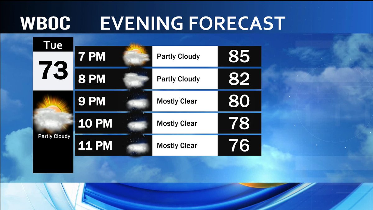 🌤️ GOOD AFTERNOON DELMARVA!

It has been a hot day on the peninsula, and it will be warm and muggy this evening with partly cloudy skies.

Some wildfire smoke returns tomorrow, along with cooler temperatures.

I have details on WBOC News this evening at 6, &amp; 7pm!

See you then!