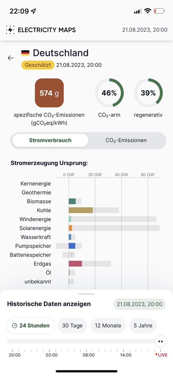 ErneuerbareEnergie®. 
Ein absolutes Erfolgsprojekt!😏

Wollen die uns eigentlich alle verarschen?