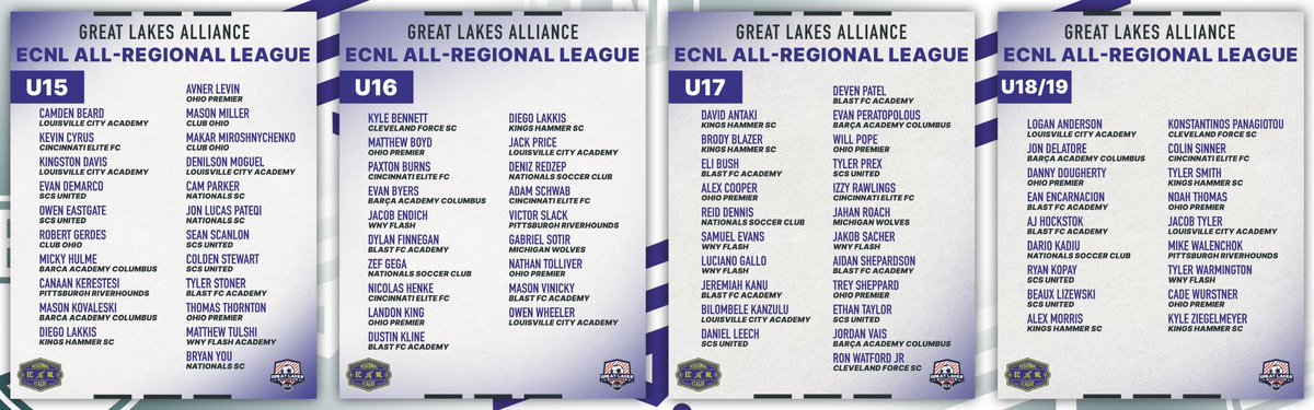 2022-2023 ECNL All-Regional League - Great Lakes Alliance Teams