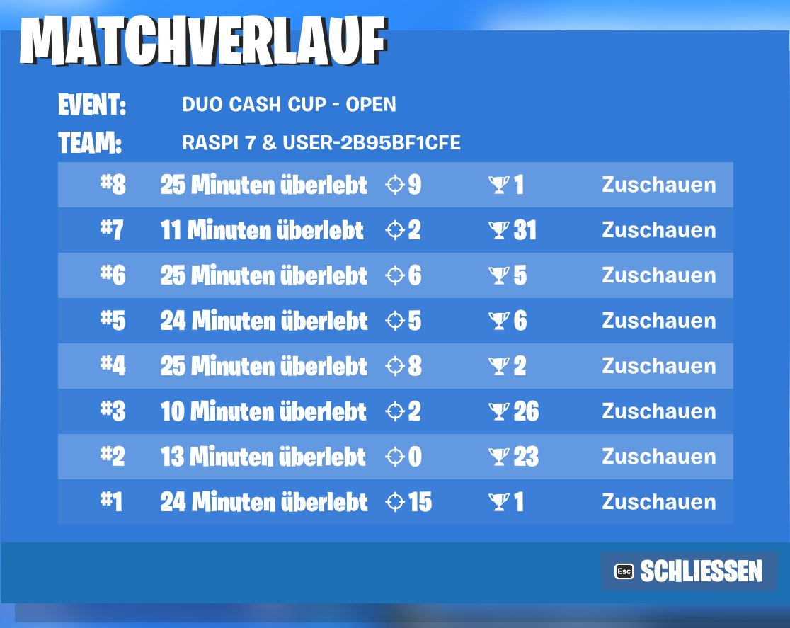 gonna drop a bit <a href="/Kuffelfn/">Kuffelfn</a>