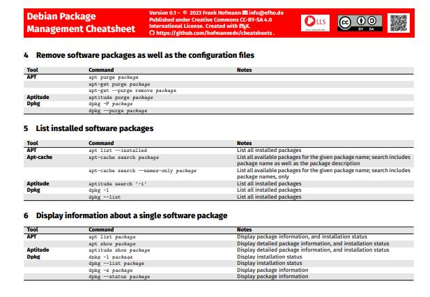 hofmannedv's tweet photo. work in progress: a @debian #Package #Management #cheatsheet
#Notebookforprogrammers @LPI_CE @1Lpic @hotheadchamber https://t.co/DZsYv0MJ6U