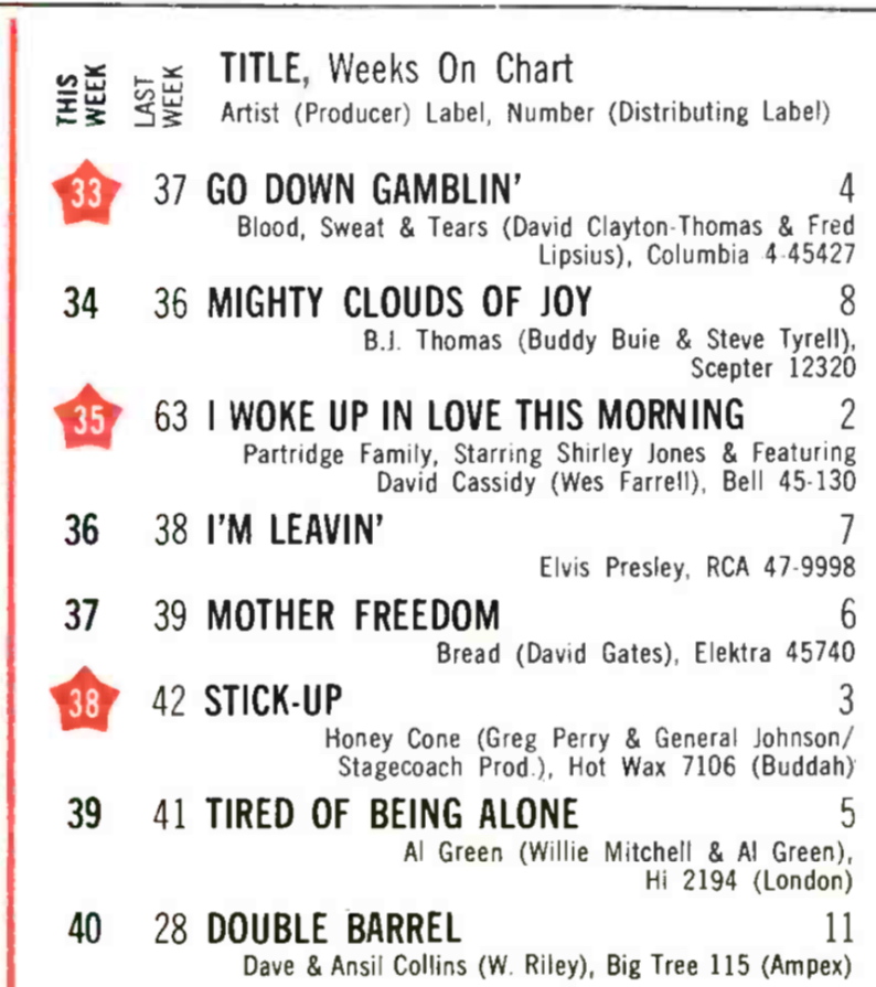 U.S. top 40 for August 21, 1971. Third of four weeks at No. 1 for “How Can You Mend A Broken Heart.”